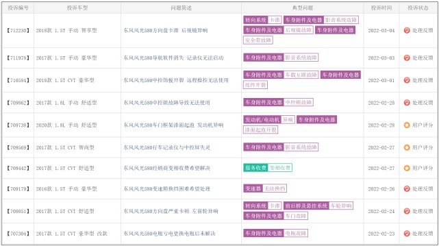 从刘昌东到段伟 销量一般还故障频出的东风风光还能“风光”多久？