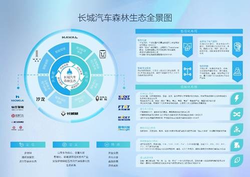如果科技亮相，長城汽車開啟商用車新生態(tài)