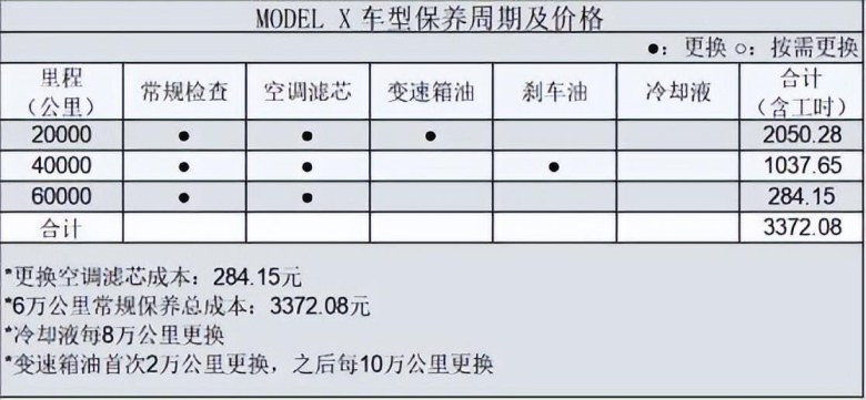 百万级豪华SUV大PK，特斯拉Model X对比奥迪Q8，谁更值得选？