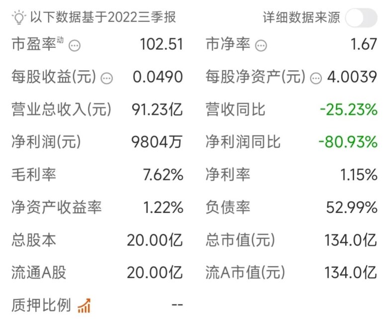 东风汽车接近崩盘！多车型五折甩卖，董事长免职，业内称工厂停产