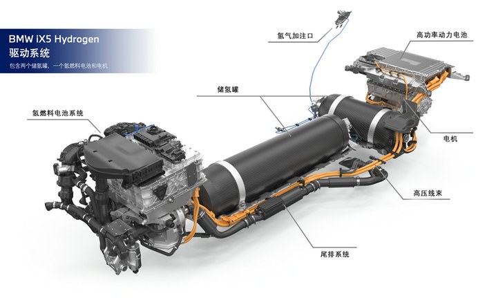 BMW iX5 Hydrogen氢燃料电池车试点车队，将在全球进行车辆展示与试用