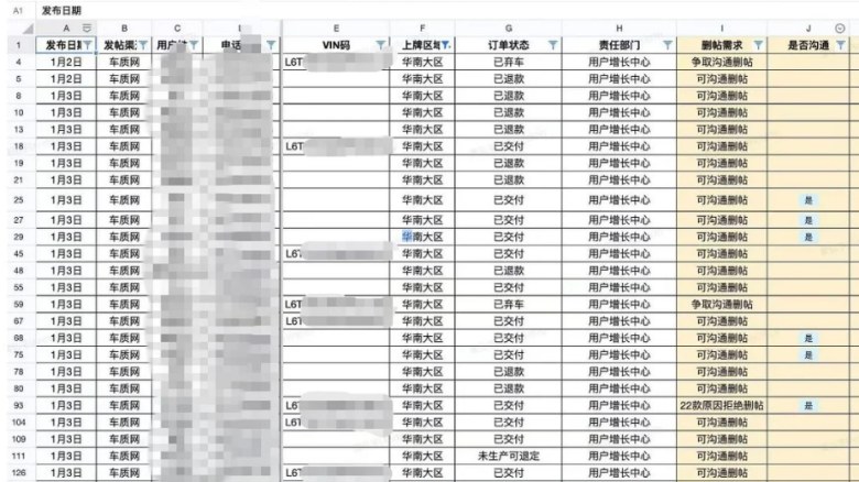 极氪汽车疑似陷“删帖门”，投诉未解决，车主个人信息被泄露