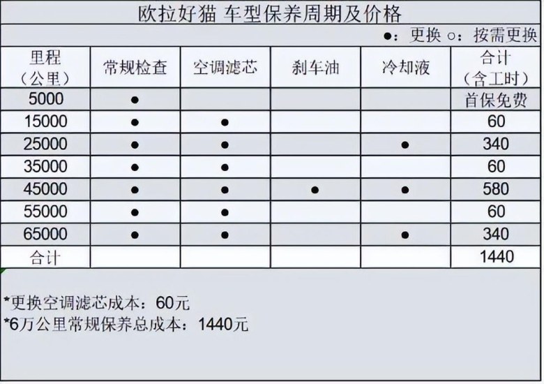 欧拉好猫对比本田飞度，谁才是经济实用的家用小车首选？