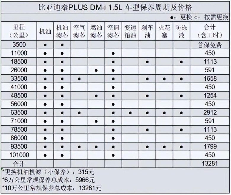 两强对决，秦PLUS DM-i对比本田思域，到底谁才是实用之选？