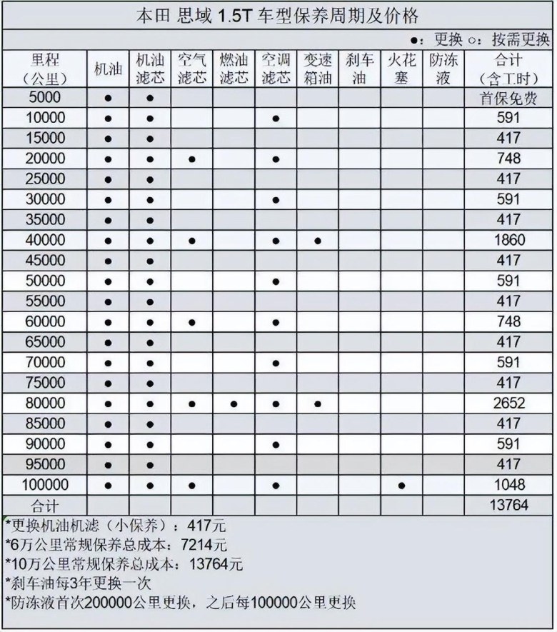 两强对决，秦PLUS DM-i对比本田思域，到底谁才是实用之选？