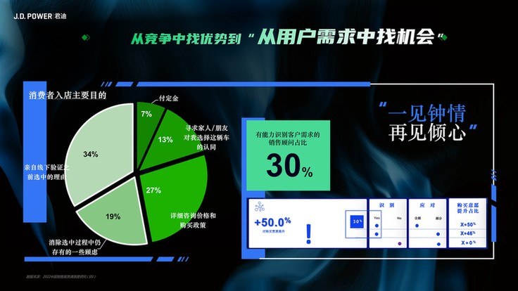 百人会论坛 | J.D. Power 苏骏：锚定需求，靶向发力
