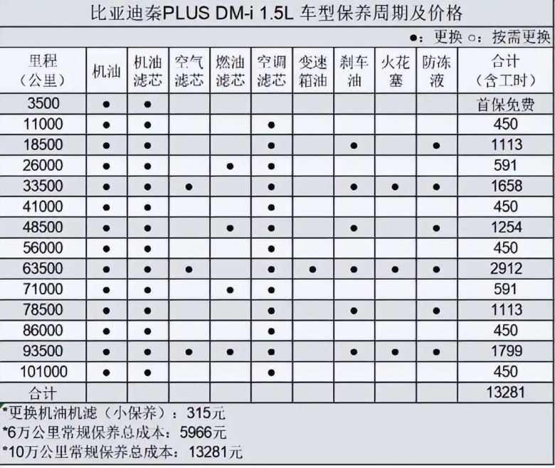 13万预算，比亚迪秦PLUS DM-i对比大众宝来，谁才是实用之选？