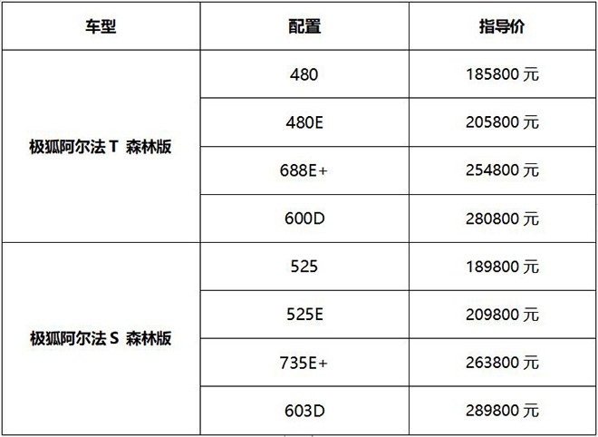 极狐阿尔法S和阿尔法T森林版车型价格表