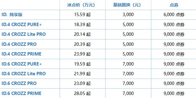 一汽-大众ID. 家族车型价格表