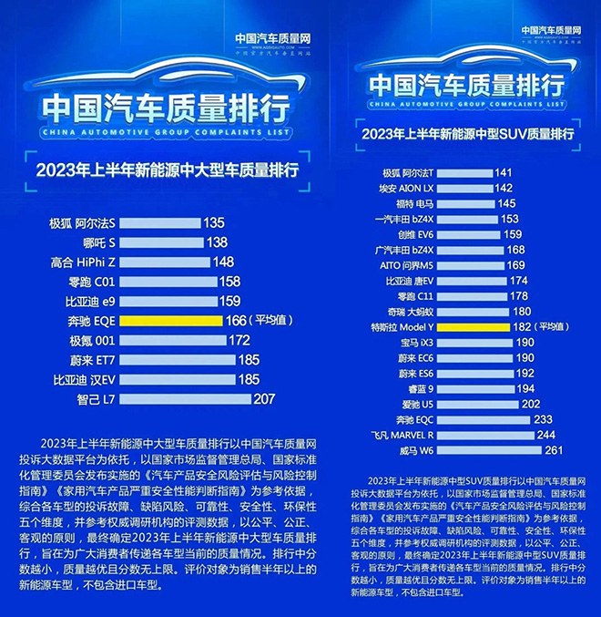 2023上半年中国汽车质量排行榜