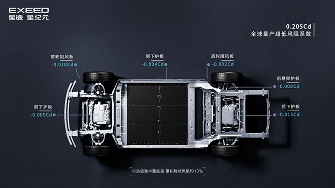 0.205Cd 星途星纪元ES以超低风阻系数跻身全球量产车低风阻前列