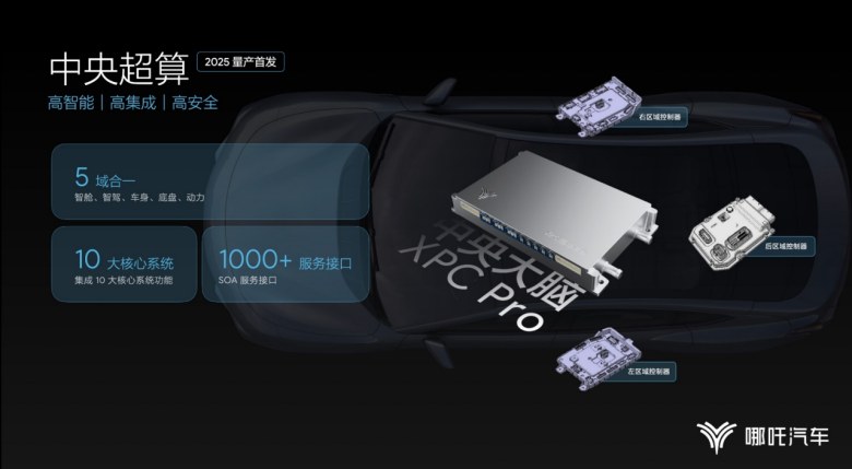 哪吒汽车山海平台2.0首发，加速向全球高科技技术公司转型1402.png