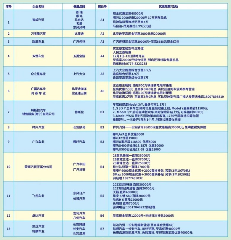 岑溪车展