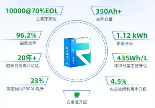 动储双线并行 瑞浦兰钧或化解行业亏损难题