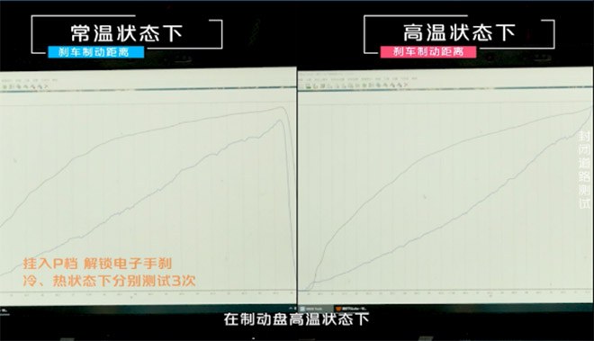 第二代UNI-V三项全优通过中国汽研制动安全测试