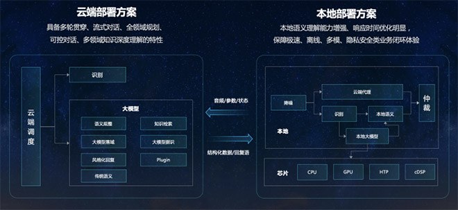 拥抱星火4.0 座舱智能再升级