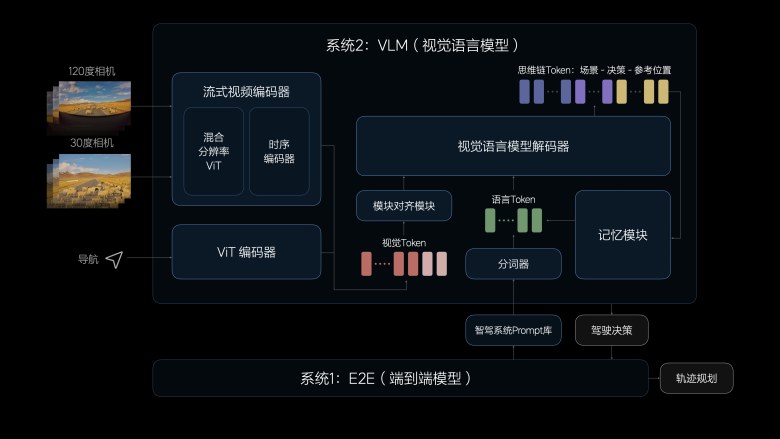 理想汽车7月内全量推送无图NOA——全国都能开