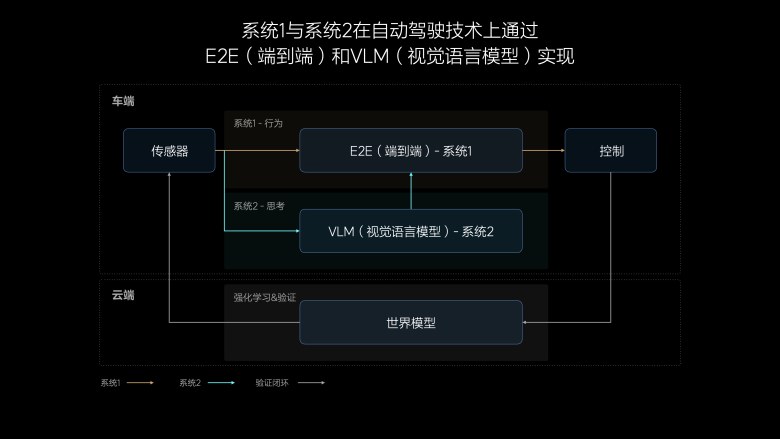 理想汽车7月内全量推送无图NOA——全国都能开