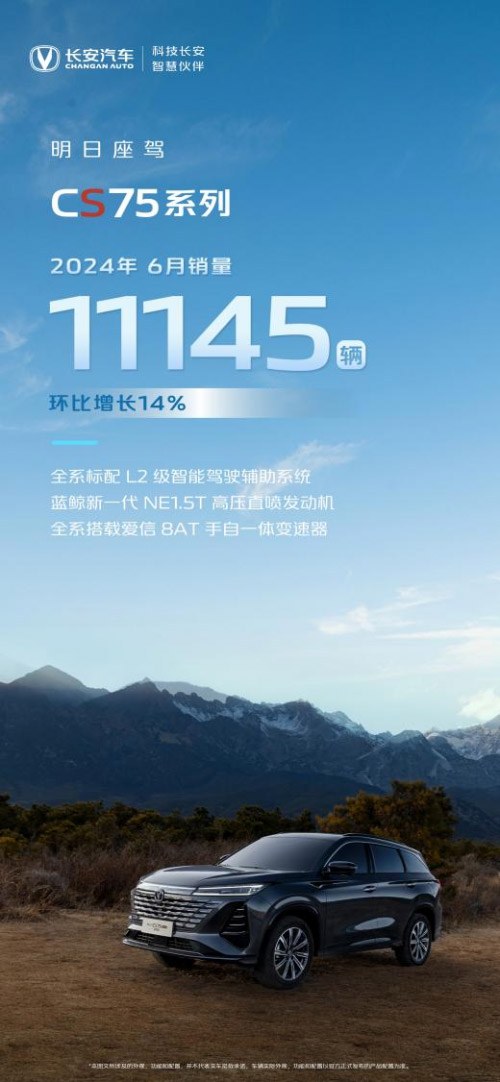 长安汽车1-6月销售1334051辆 同比增长9.7%