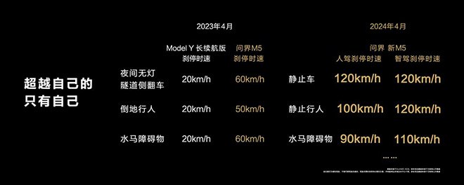 暑期带娃旅行 问界新M5陪你智能出行 安全又便捷