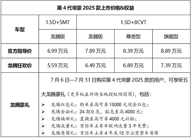 第4代帝豪2025款上市价格表