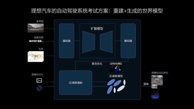 理想汽车7月内全量推送无图NOA——全国都能开