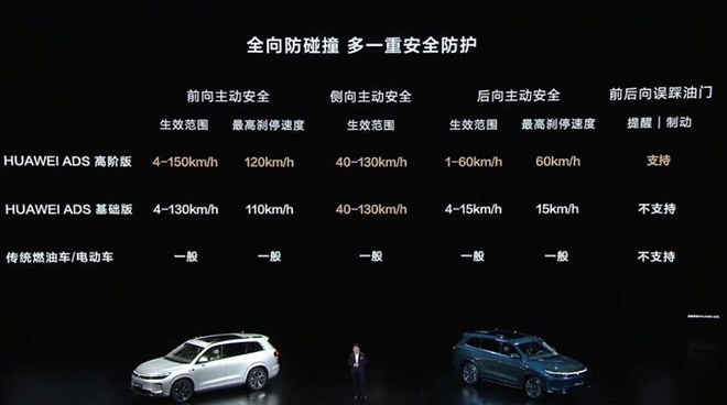 引领25万级SUV 问界新M7 Pro标配HUAWEI ADS基础版