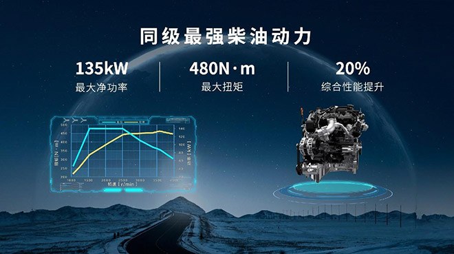 2.4T越野炮上市17.88万元起 山海炮穿越版预售 24.98万元