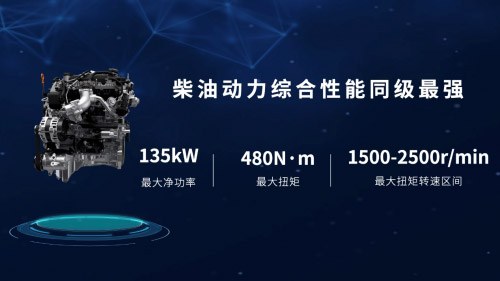 全球高性能越野皮卡2.4T越野炮开启预售 17.98万元起