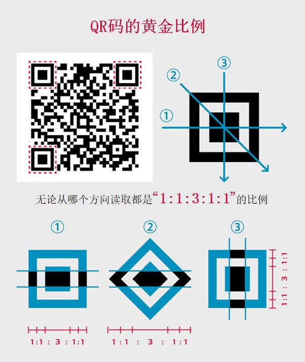 黄金比例二维码