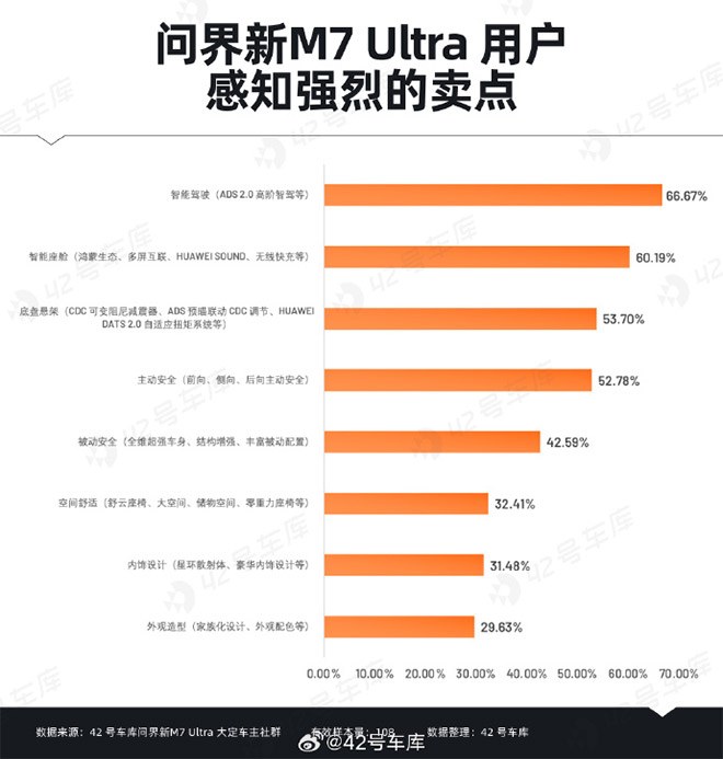 标配CDC与华为智驾 问界新M7系列将实现舒适与科技体验普惠