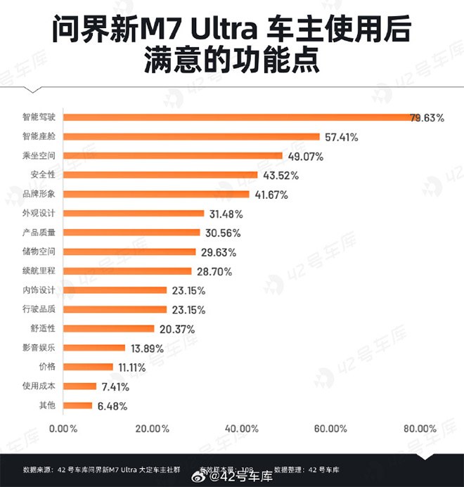 标配CDC与华为智驾 问界新M7系列将实现舒适与科技体验普惠