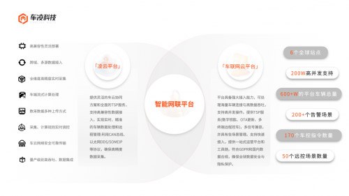 车凌科技副总裁 闫凯：车云数据超级总线：面向AI时代的车云统一通信