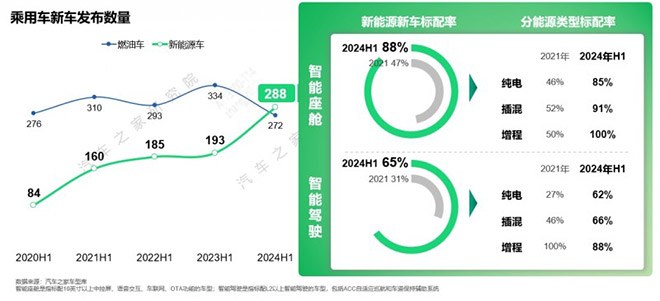 汽车之家研究院发布《2024中国智能电动汽车用户洞察》