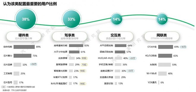 汽车之家研究院发布《2024中国智能电动汽车用户洞察》