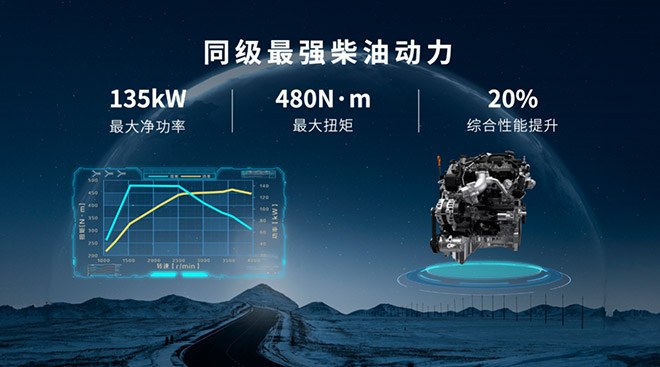  长城皮卡国内市占率近50%