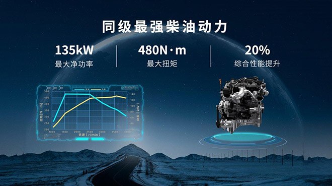 搭载2.4T+9AT中国最强柴油动力的2.4T越野炮