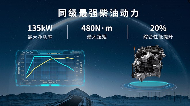 2.4T越野炮领衔 全球高性能皮卡2.4T长城炮全系到店开售