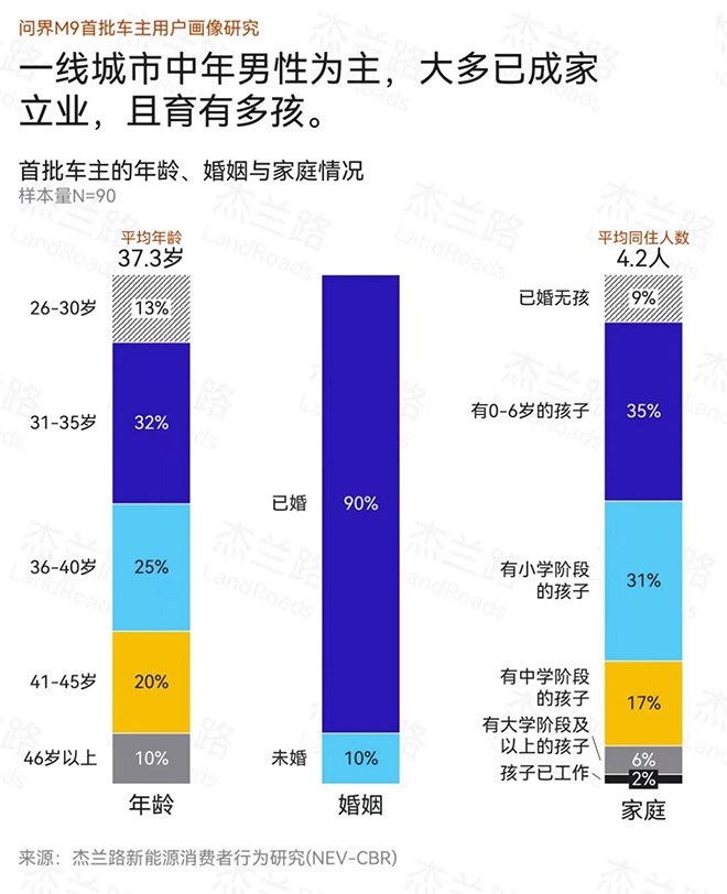 众多明星齐聚鸿蒙智行星光之夜 问界M9大五座集齐明星车主