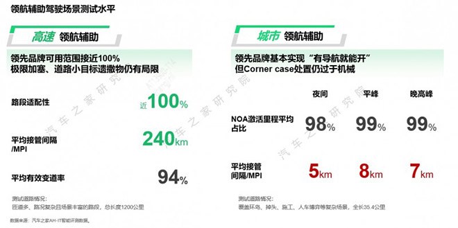 汽车之家研究院发布《2024中国智能电动汽车用户洞察》