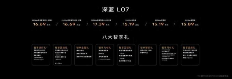 15.19万起，深蓝L076款配置怎么选？