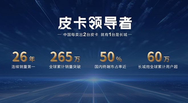 生态出海  长城炮坚持长期主义发力全球市场