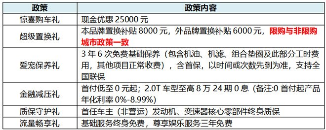 国庆假期销售订单超5000台 哈弗大狗不到10万闭眼入