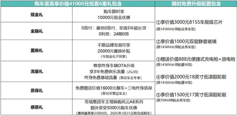 奇瑞风云A8L皖赣大区上市暨感恩团购会圆满举办！