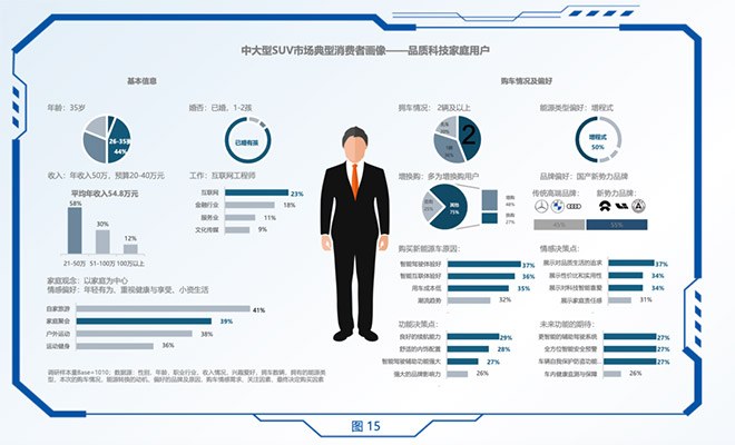 率先破局价格战 问界新M7夺得新势力年度销冠