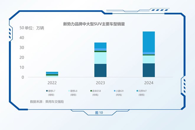 率先破局价格战 问界新M7夺得新势力年度销冠