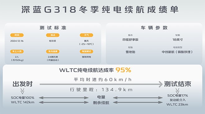 纯电续航成绩单