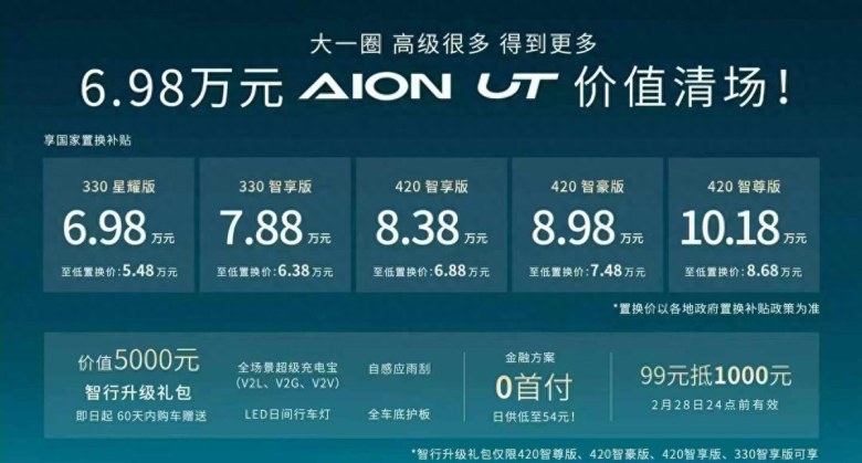 直击比亚迪海豚！埃安UT正式上市，售价6.98万元起