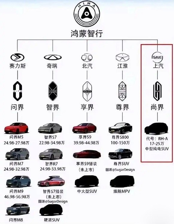 上汽与华为破冰联姻！鸿蒙智行“尚界”入局，将于4月10日发布