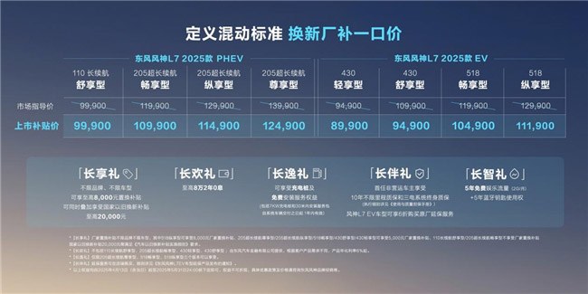 东风风神L7 2025款智电上市 一口价8.99万元起